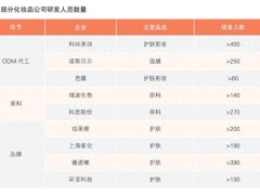 代工模式激活产业 未来发展前景广阔