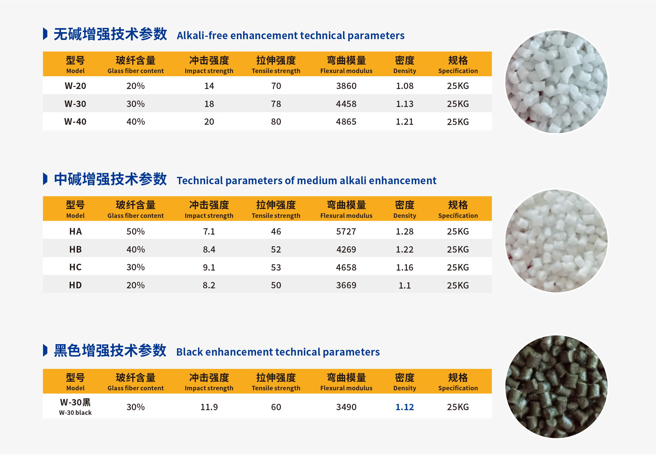 增强聚丙烯OEM代加工，贴牌加工，ODM定制