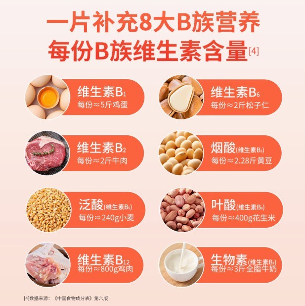 运动营养咀嚼片全族维B提高新陈代谢牛磺酸姜黄OEM代加工图3