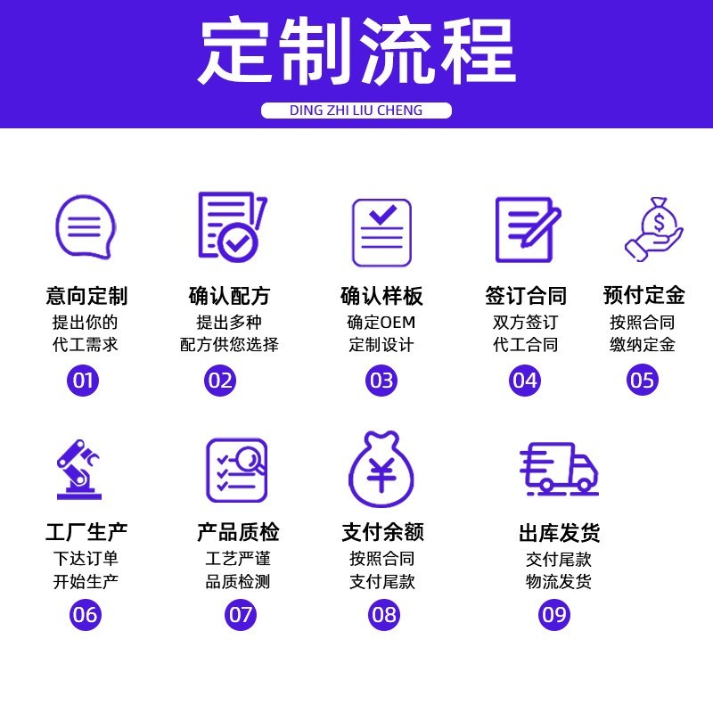 OEM定制益生菌即食乳酸菌20g 小蓝瓶益生菌冻干粉贴牌图2