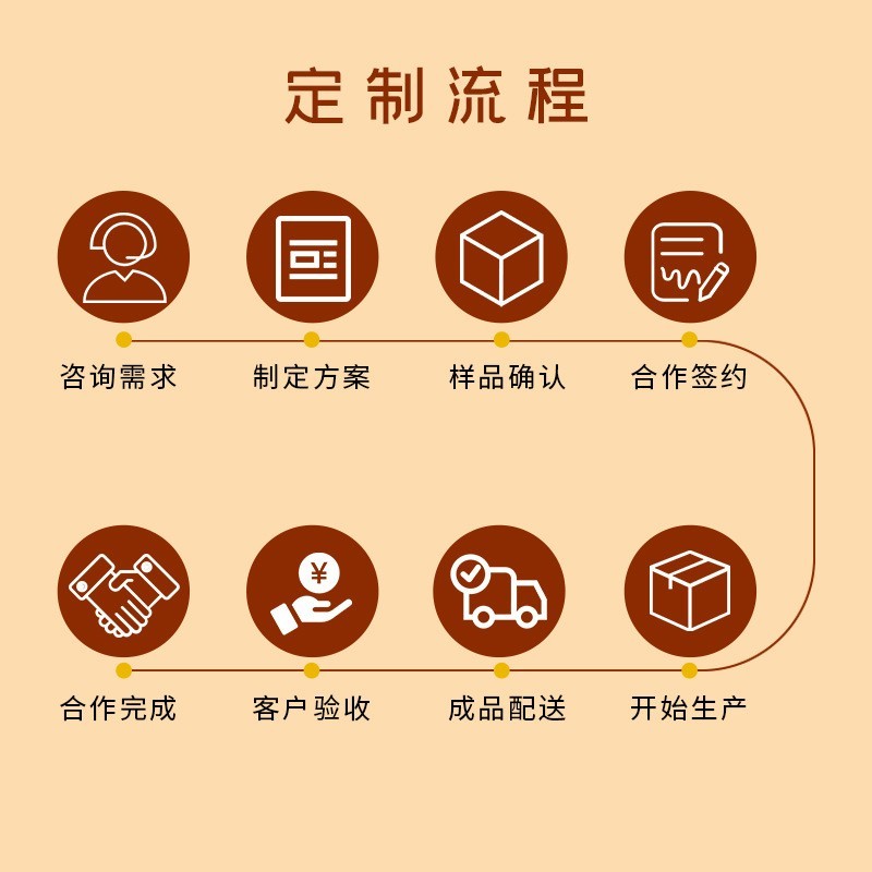 即食燕窝粥252g黑米牛奶/厚椰乳/山药百合源头早餐粥,ODM定制图3