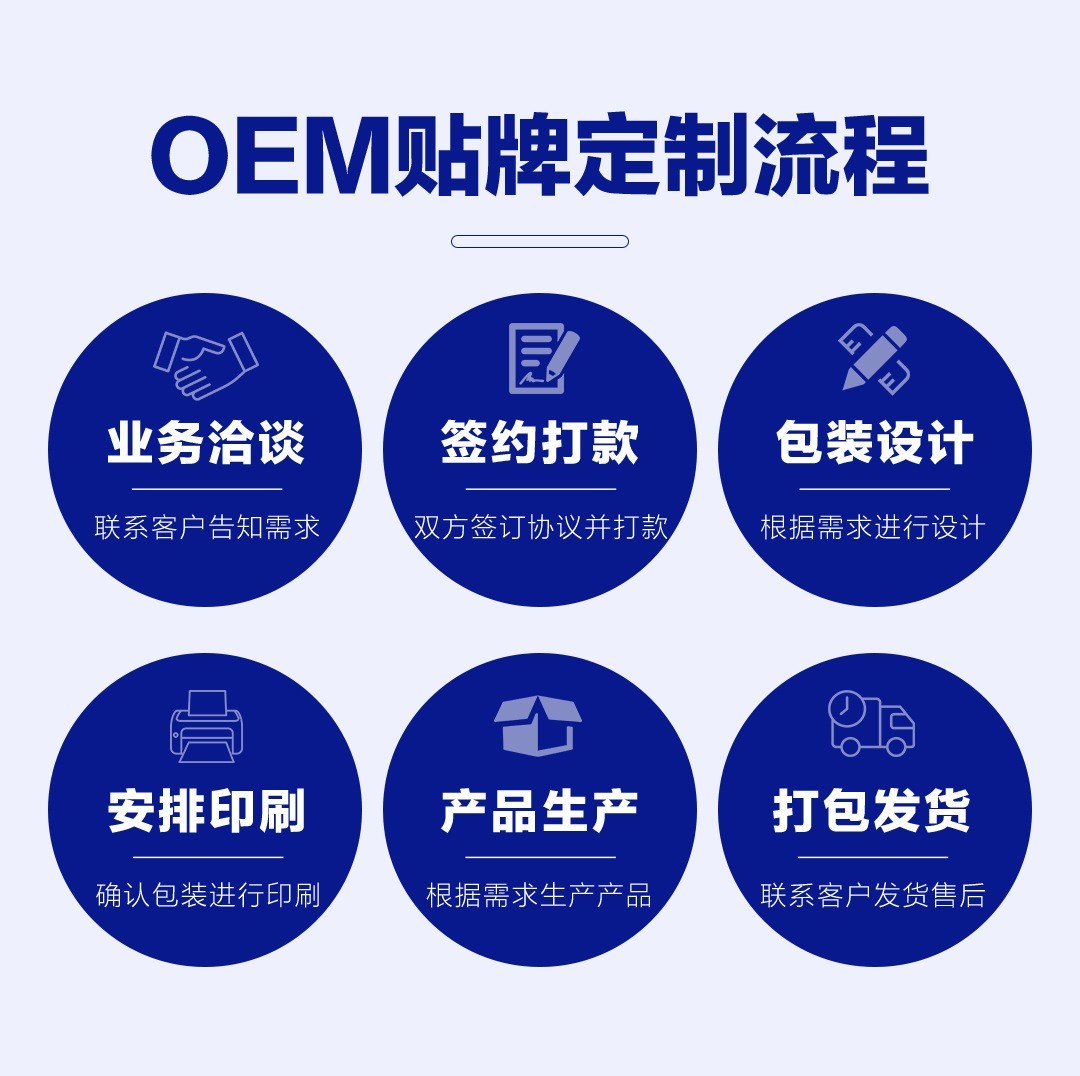 OEM去湿贴定制减肥贴去湿气大肚贴纤体懒人去湿穴位贴ODM定制图4