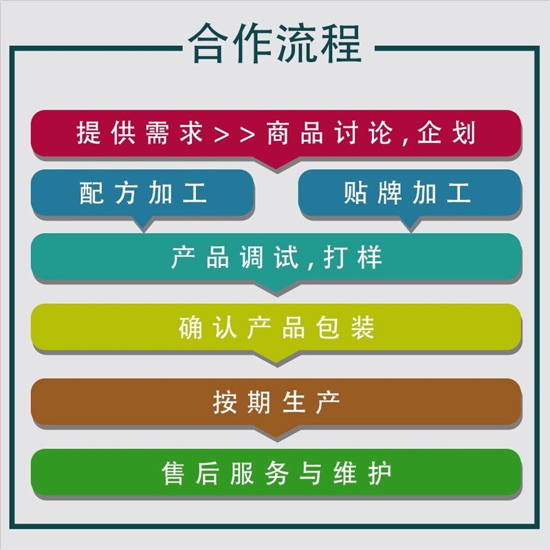 运动营养食品乳清蛋白粉贴牌 分离乳清蛋白特殊膳食营养食品代工图3