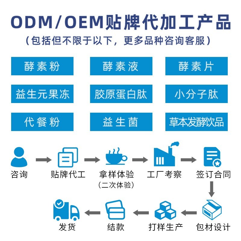 诺丽果酵素原液饮品果蔬酵素饮OEM代加工厂，贴牌加工，ODM定制图2