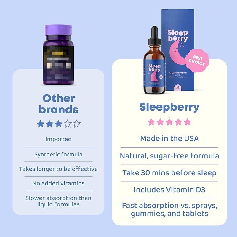 定制热销儿童褪黑素滴剂Sleepberry30ML滴剂贴牌加工图2