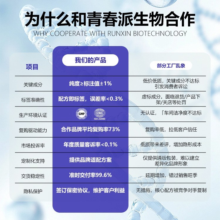 滴剂辣椒素山楂膳食补充剂维生素D3甜菜根粉滴剂OEM图4