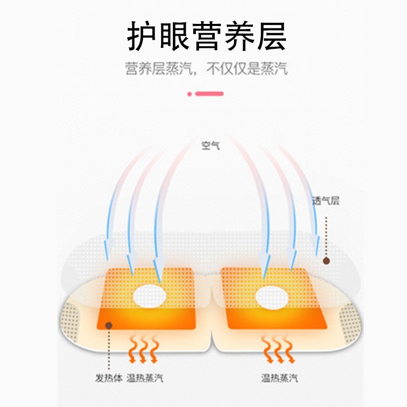 湖北蕲艾堂蕲艾蒸汽热敷眼罩艾灸发热贴护眼时珍验方眼贴艾草眼罩贴牌加工图4
