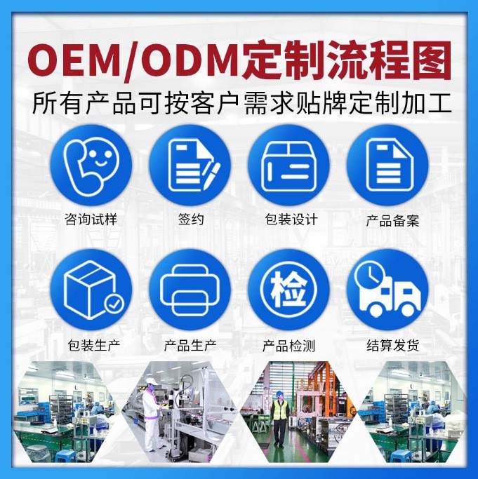 二类批文定制医用抗鼻腔过敏凝胶加工护理过敏性鼻炎哮喘,代工智造图3