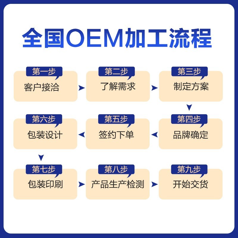 新疆奶源羊奶粉驼奶粉牦牛奶粉源头工厂原料大包粉 OEM代加工厂图4