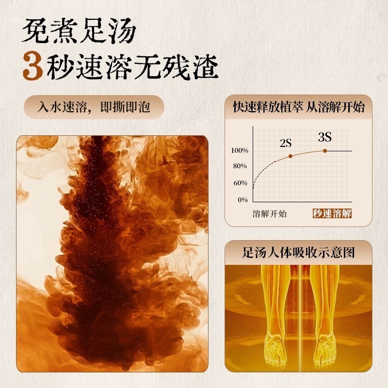 温胆汤逐瘀汤解郁汤中焦汤0添加泡脚包草本养生浓缩免煮足浴液,代工智造图2