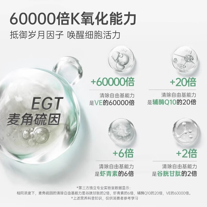 OEM美国仅三生物麦角硫因胶囊 美白K氧化衰老免疫力99%高纯鲜灵芝 ,代加工平台图2