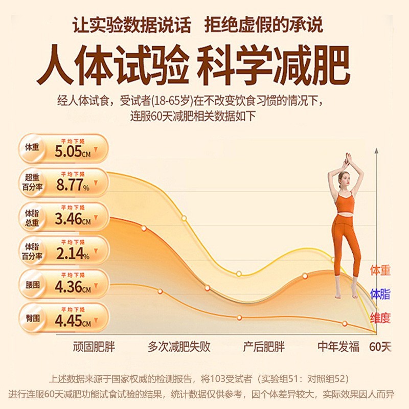 定制强效古方减肥胶囊红黑白色高含量饱腹感控制食欲顽固型老药罐,代工智造图3
