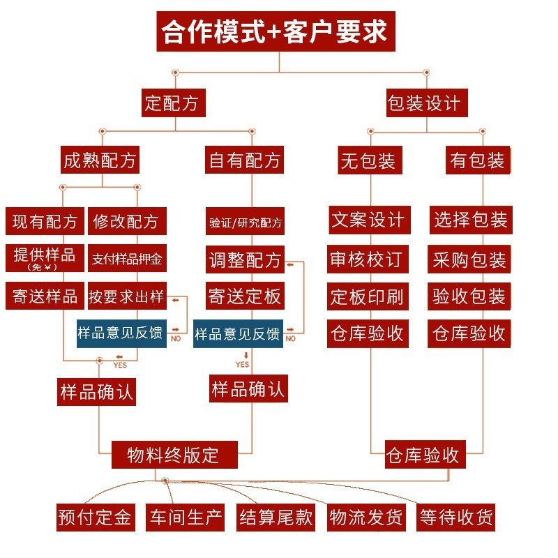 厂家花茶三角茶包花果茶量贩版茶大包装源头工厂定制蜜桃乌龙茶图3