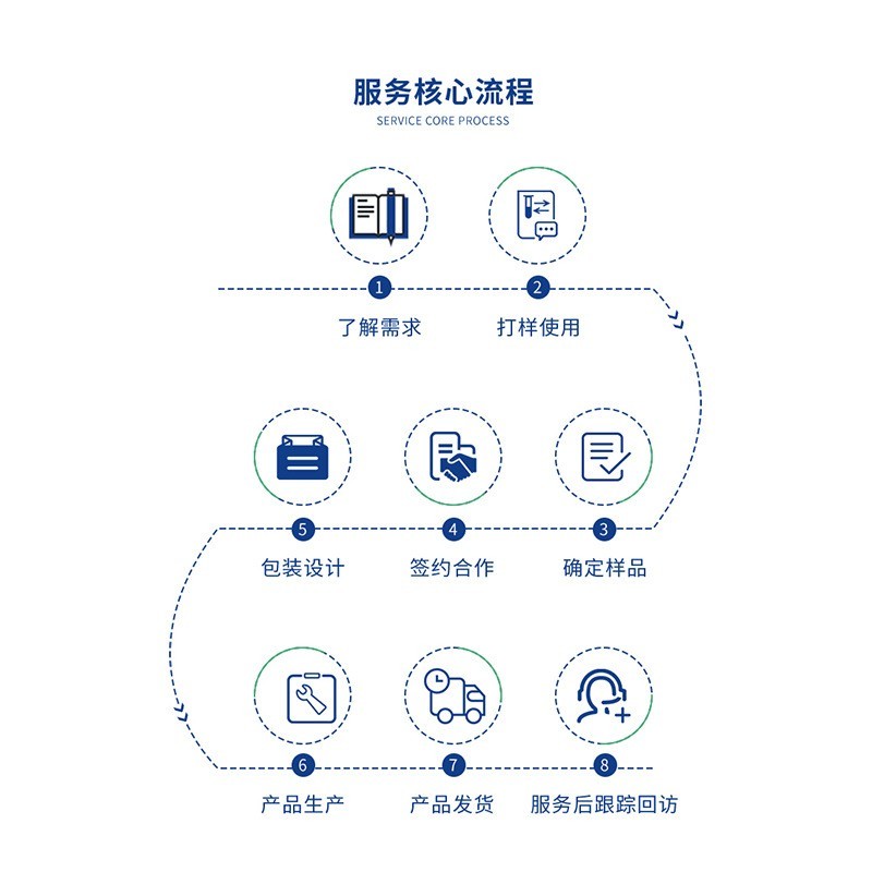 新款梅花灸贴 梅花发热包艾灸贴梅花贴艾草热灸肚脐贴图3