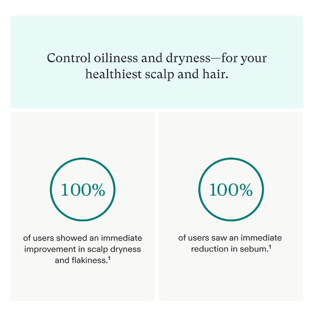 定制加工OEM洗发水头皮护理温和清洁平衡水油氨基酸无硅香型控油图2