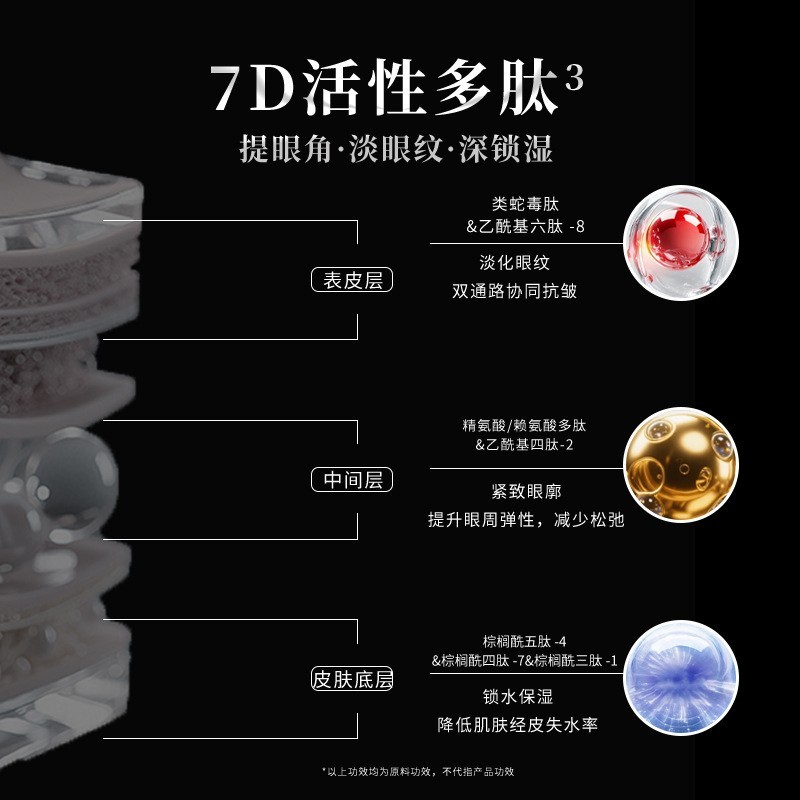 百肽直补嫩提眼霜OEM紧致抗皱紧致眼霜滋润改善眼袋眼圈代工定制图3