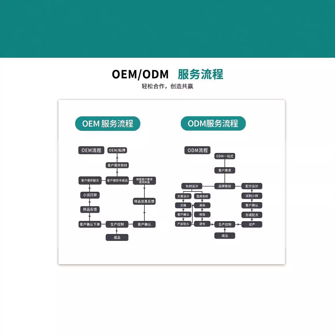 代加工牛油果卸妆膏抖音同款面部卸妆敏感肌温和卸妆油OEM贴牌图3