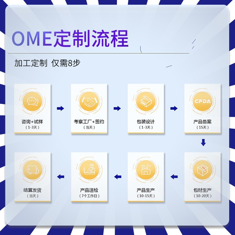 KH跨境金缕梅脱毛膏加工 唇部腋下手臂腋下丝滑脱毛膏OEM定制工厂图2