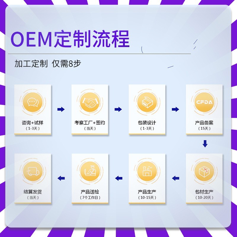 跨境外贸护手霜定制Hand cream滋润保湿手部护理护手霜厂家OEM图5