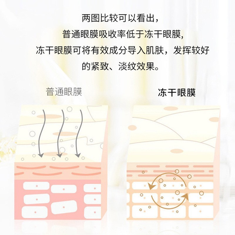定制抖音同款冻干粉眼膜贴淡化细纹干湿分离紧致眼膜加工贴牌OEM图4