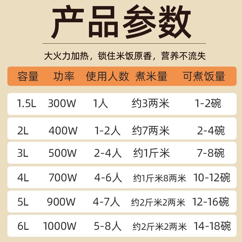正半球电饭锅家用小2-3人家电ricecooker迷你电饭煲图2