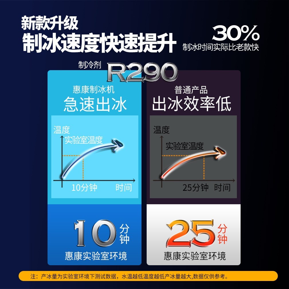 惠康商用家用奶茶店小型制冰机酒吧KTV学生宿舍快速制冰块机图5