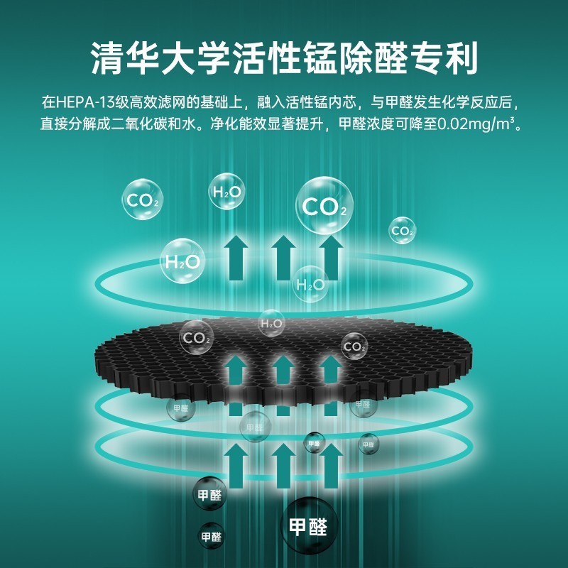 空气净化器AP-L1办公室家用除尘除甲醛除异味杀菌负离子净化器图5