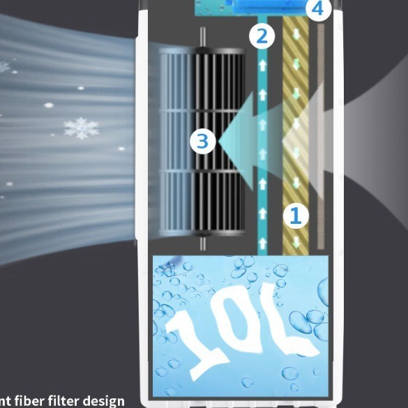 小型冷风机家用小空调移动水空调加水冷气扇电风扇超强制冷空调扇图2