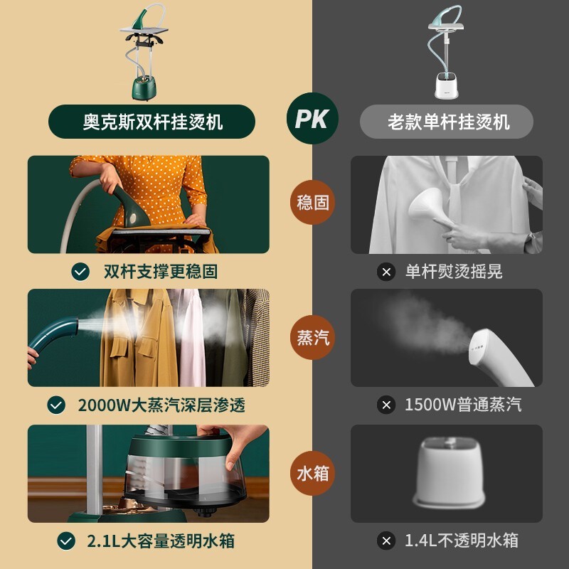 挂烫机家用双杆熨烫机立式大容量熨衣服蒸汽熨斗图5