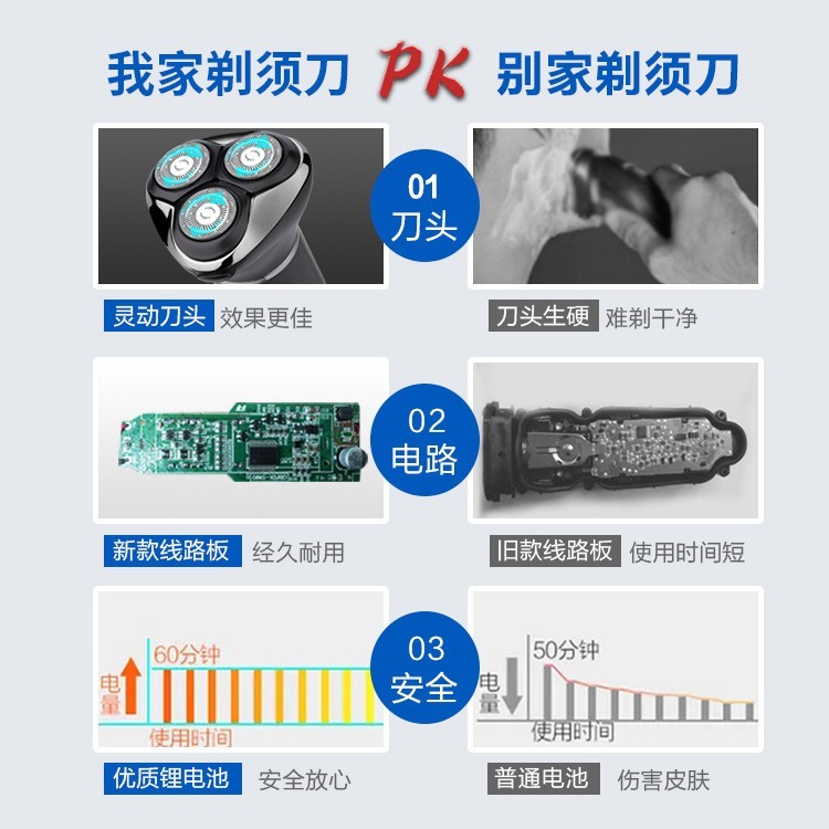 剃须刀加工定制 OEM ODM 数显多功能电动剃须刀全身水洗胡须刀图2