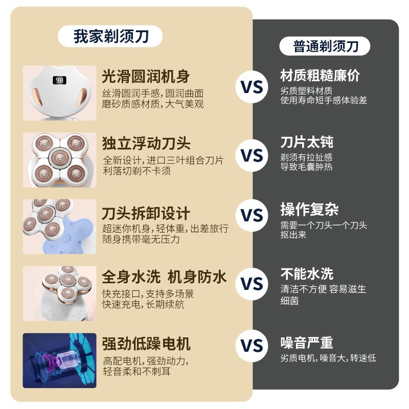 外贸跨境新款剃须刀多功能五头电动剃须刀全身防水剃胡刀水洗图5