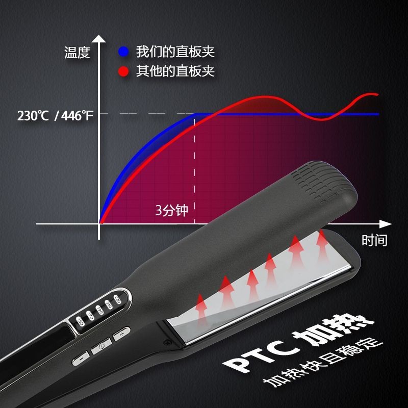 家用造型宽板直发器9档温度可调节PTC快速加热直发夹板造型图2