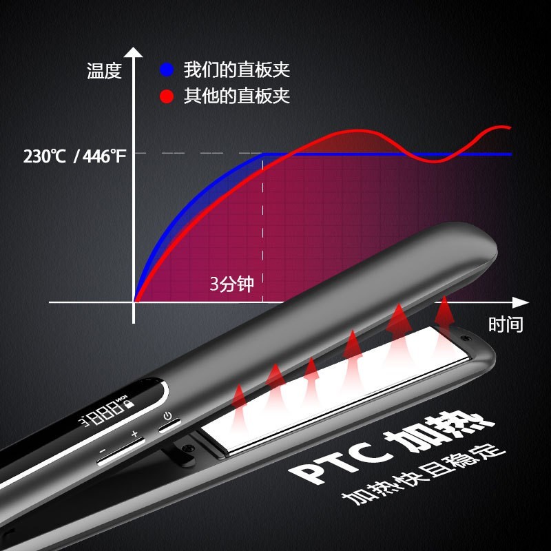 卷直2合1直发器负离子PTC镀钛铝板夹板直发器图3
