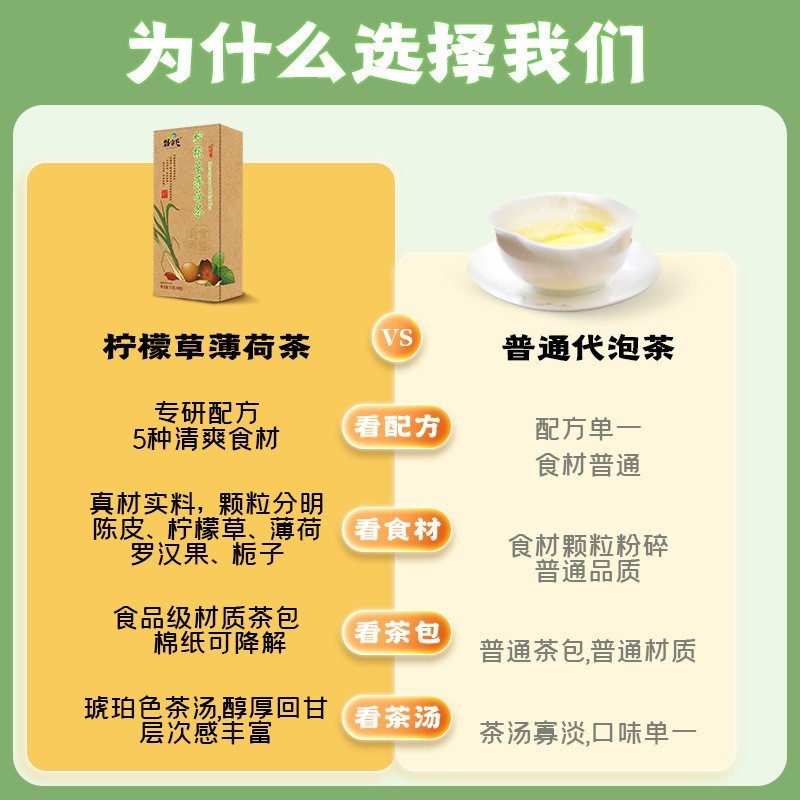 工厂定制 柠檬草薄荷茶 袋泡茶花草茶冲泡茶包独立包装75克/盒图3