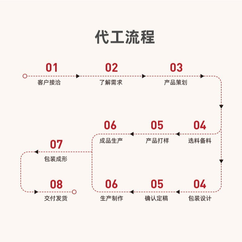 冰糖燕窝饮品 蛹虫草雪莲陈皮燕窝炖梨饮料贴牌定制OEM代加工厂图5