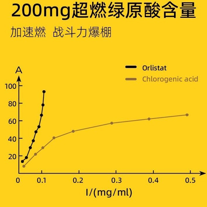 绿咖啡豆冻干凤梨气泡SOE生椰澳白美腾果油耶巴马黛茶稳食欲图3
