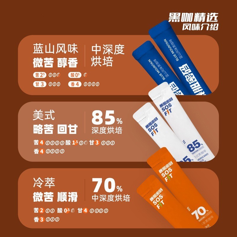 定制爆款暴肌密码黑咖啡oem贴牌代工独角兽蓝山白芸豆冲速溶咖啡图2