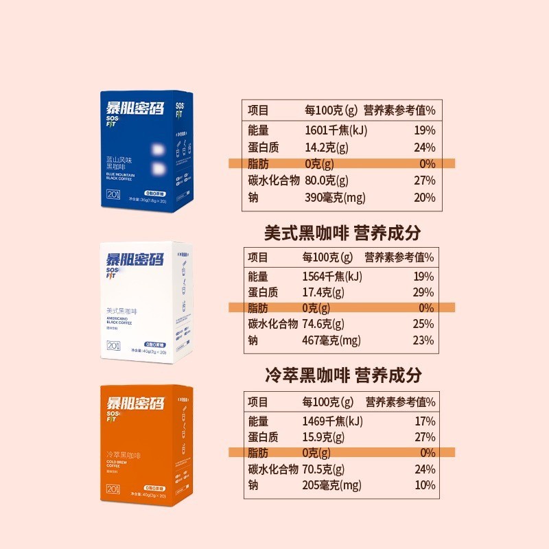 定制爆款暴肌密码黑咖啡oem贴牌代工独角兽蓝山白芸豆冲速溶咖啡图5