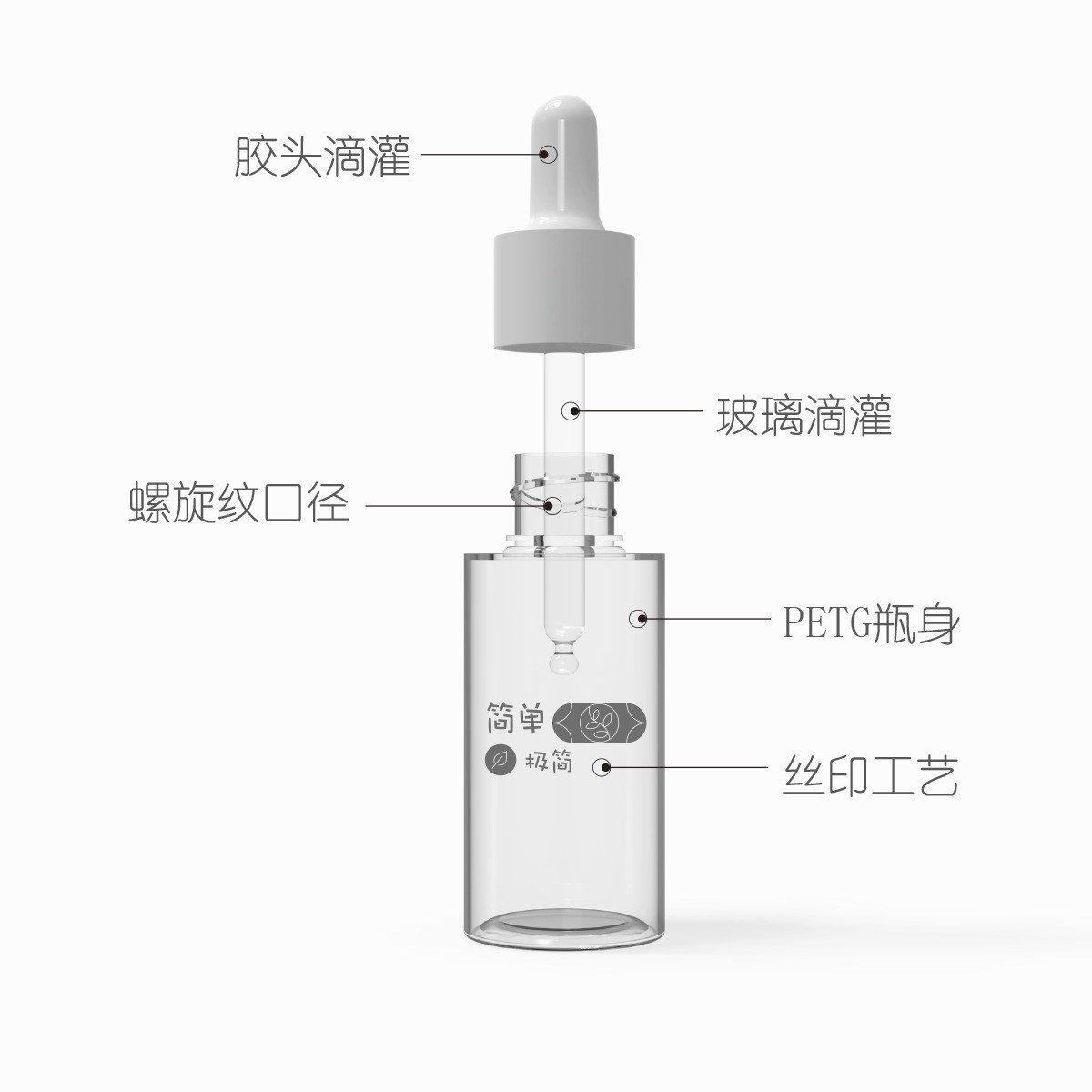 12ml30ml40ml透明平肩精华液瓶分装PET按取胶头厚壁精油滴管瓶子图4