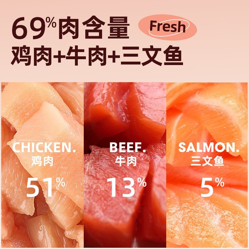 猫粮厂家幼猫成猫通用型鲜肉冻干低敏肠胃管理猫粮食代工图4