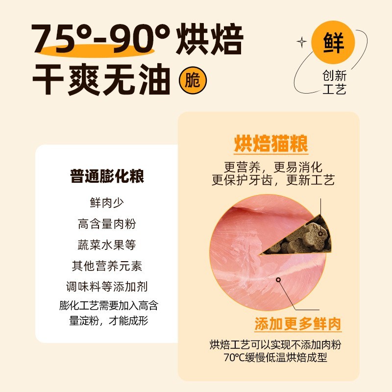 猫粮厂家幼猫成猫通用型烘焙鲜肉低温慢烘焙高鲜肉猫粮食代工图2