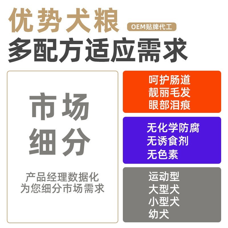 定制狗粮40斤22蛋白通用型犬粮泰迪金毛专用宠物冻干犬粮20kg图5