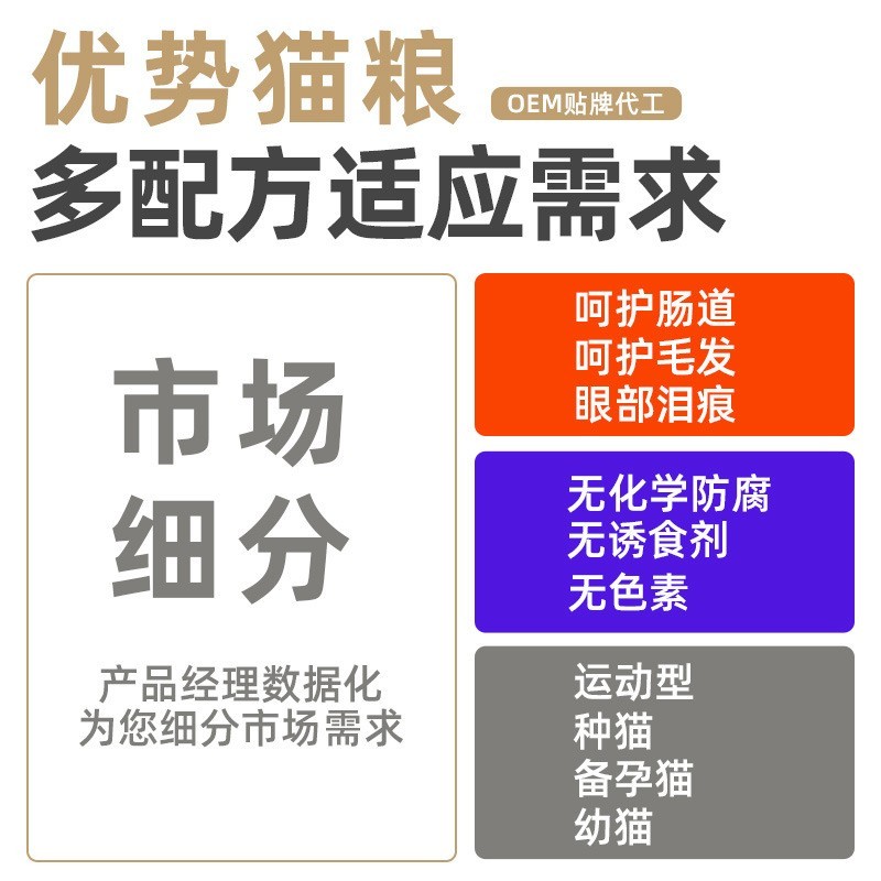 定制猫粮宠物食品38蛋白益生菌无谷鲜肉成幼猫通用猫粮厂家代工图2