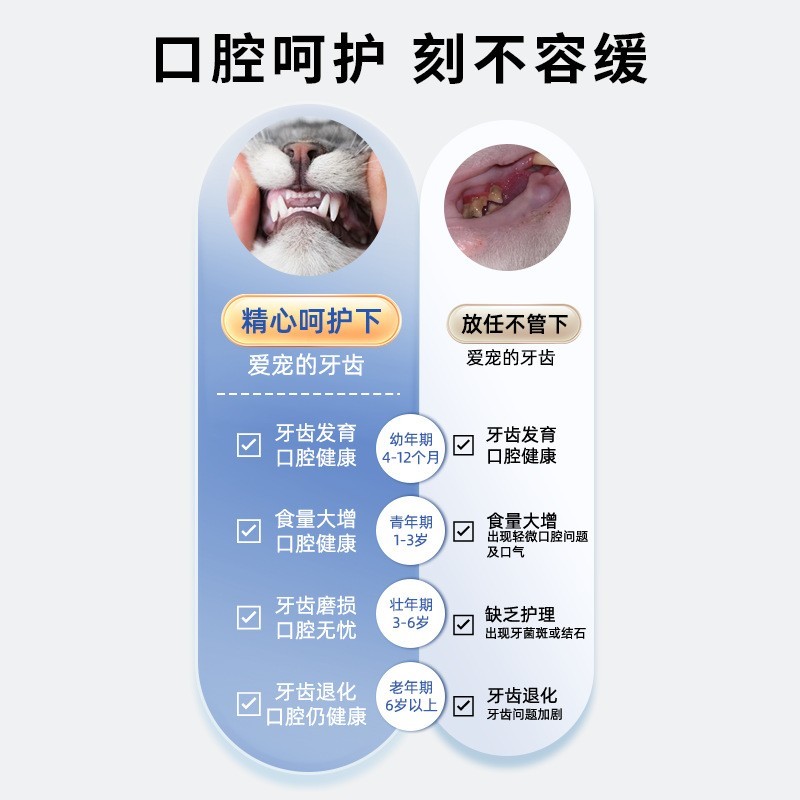 OEM猫咪狗狗喷剂牙龈红肿口腔清洁流口水口臭牙痛护理抑菌喷雾图2