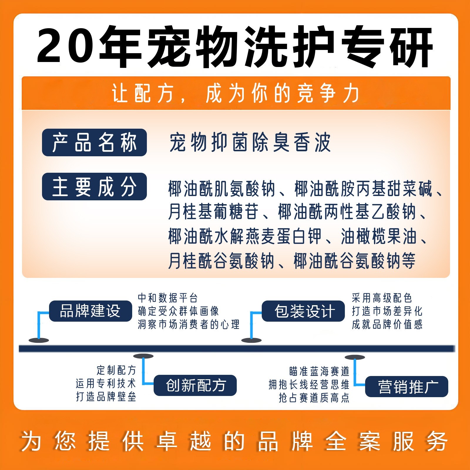 定制宠物浴液狗狗洗澡香波猫咪护毛洗护多效合一宠物香波贴牌代工图3