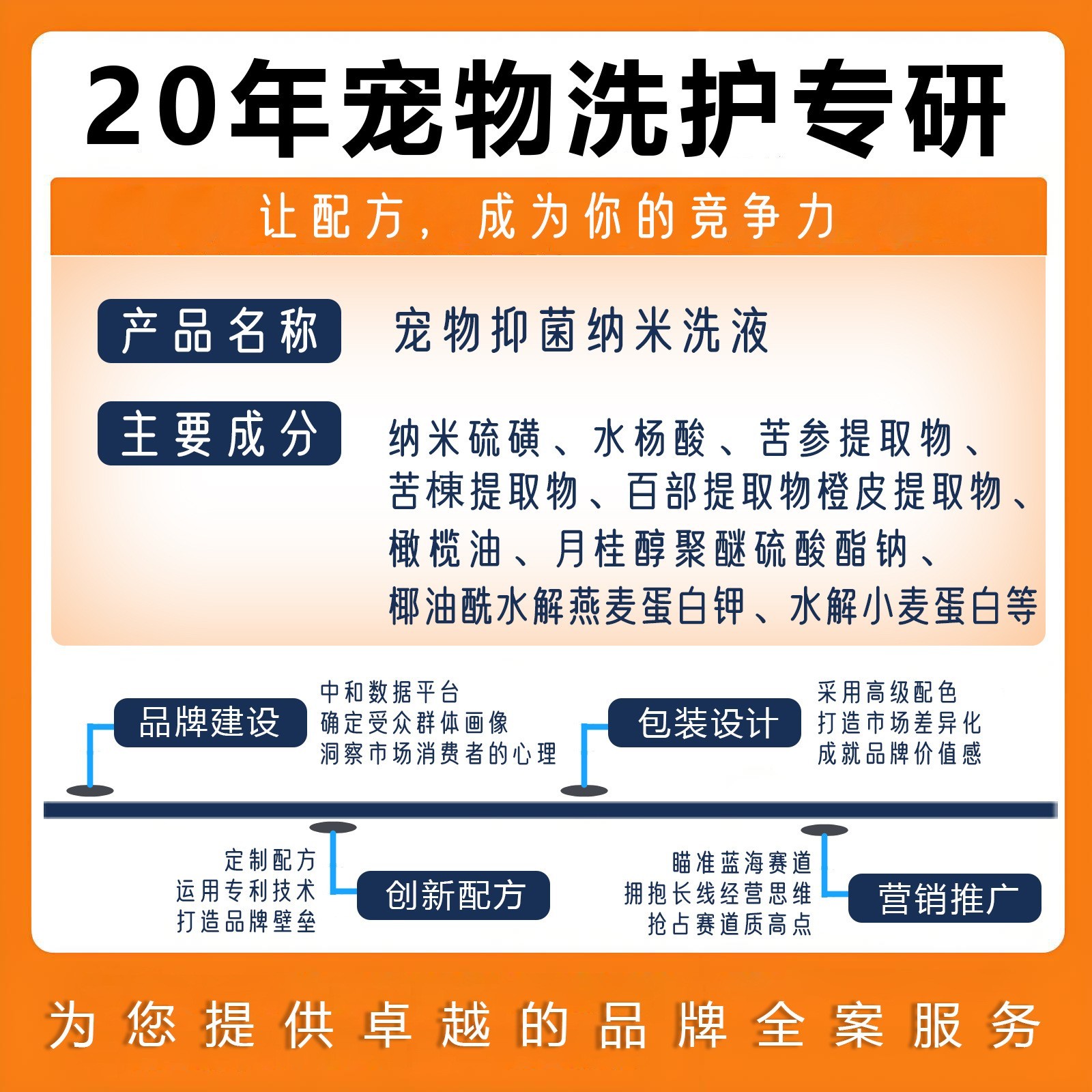 定制宠物抑菌浴液 oem贴牌代工真菌猫癣藓狗藓除螨药浴香波沐浴露图2