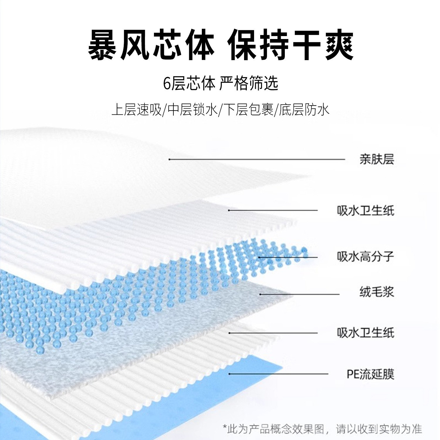 厂家定制宠物尿垫尿片狗狗加厚隔尿垫高吸水性一次性狗尿布护理垫图3