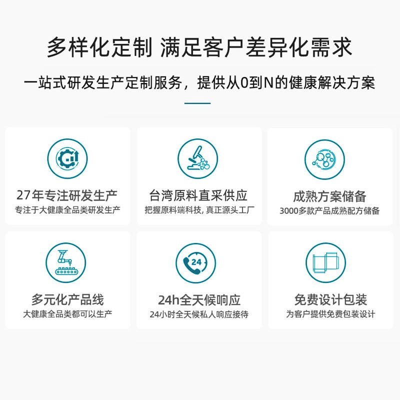 PQQ燕窝胶原蛋白肽定制口服液烟酰胺小分子鱼胶蛋白粉 小白饮优惠图2