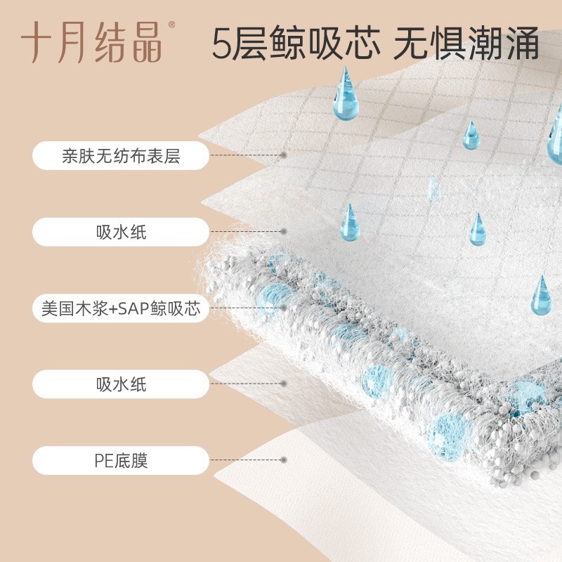 定制孕妇产褥垫护理床垫产后一次性成人护理垫4片60*90图5