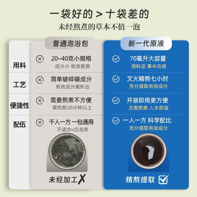 儿童泡澡包免煮速溶宝宝瑶浴原液儿童药浴沐浴包婴幼儿艾草泡澡液图4